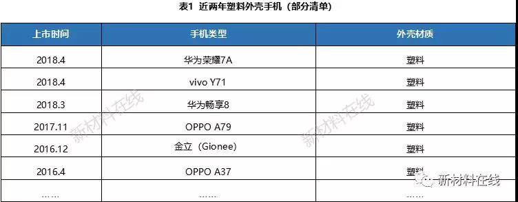 一文看懂塑料IML、IMR、IMT工藝